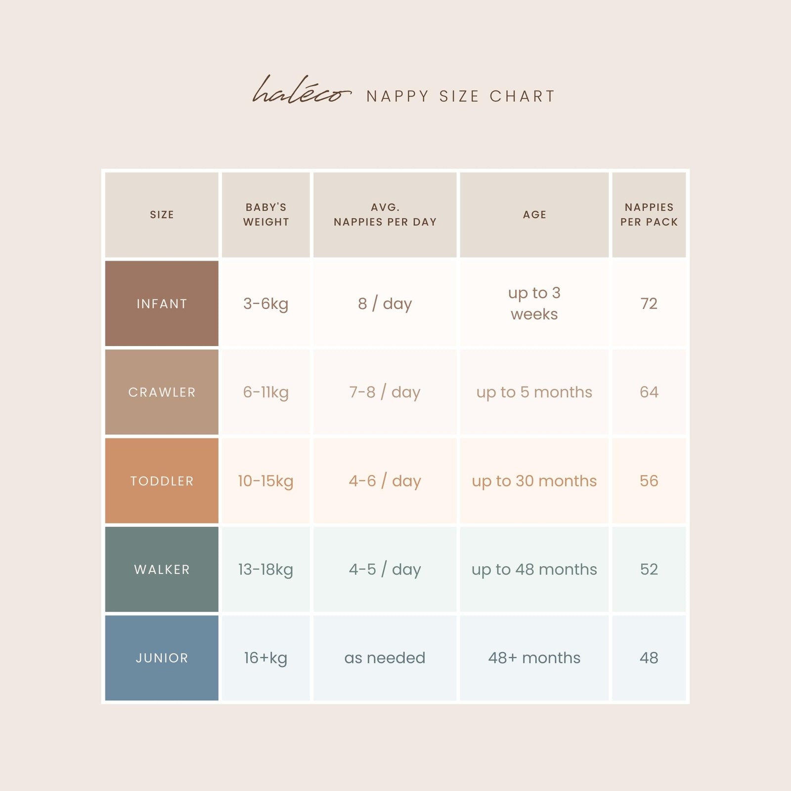 60% OFF Haléco by Luvme Trial Packs