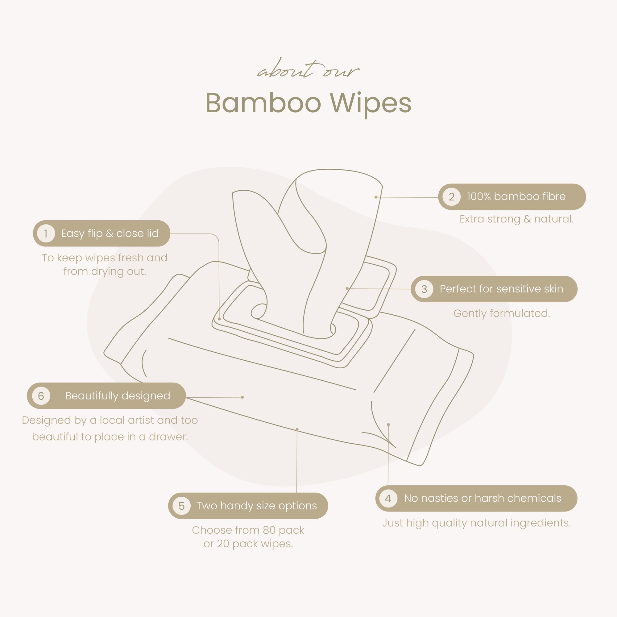 Pandas 20pk Bamboo Wipes | 6 PACKS