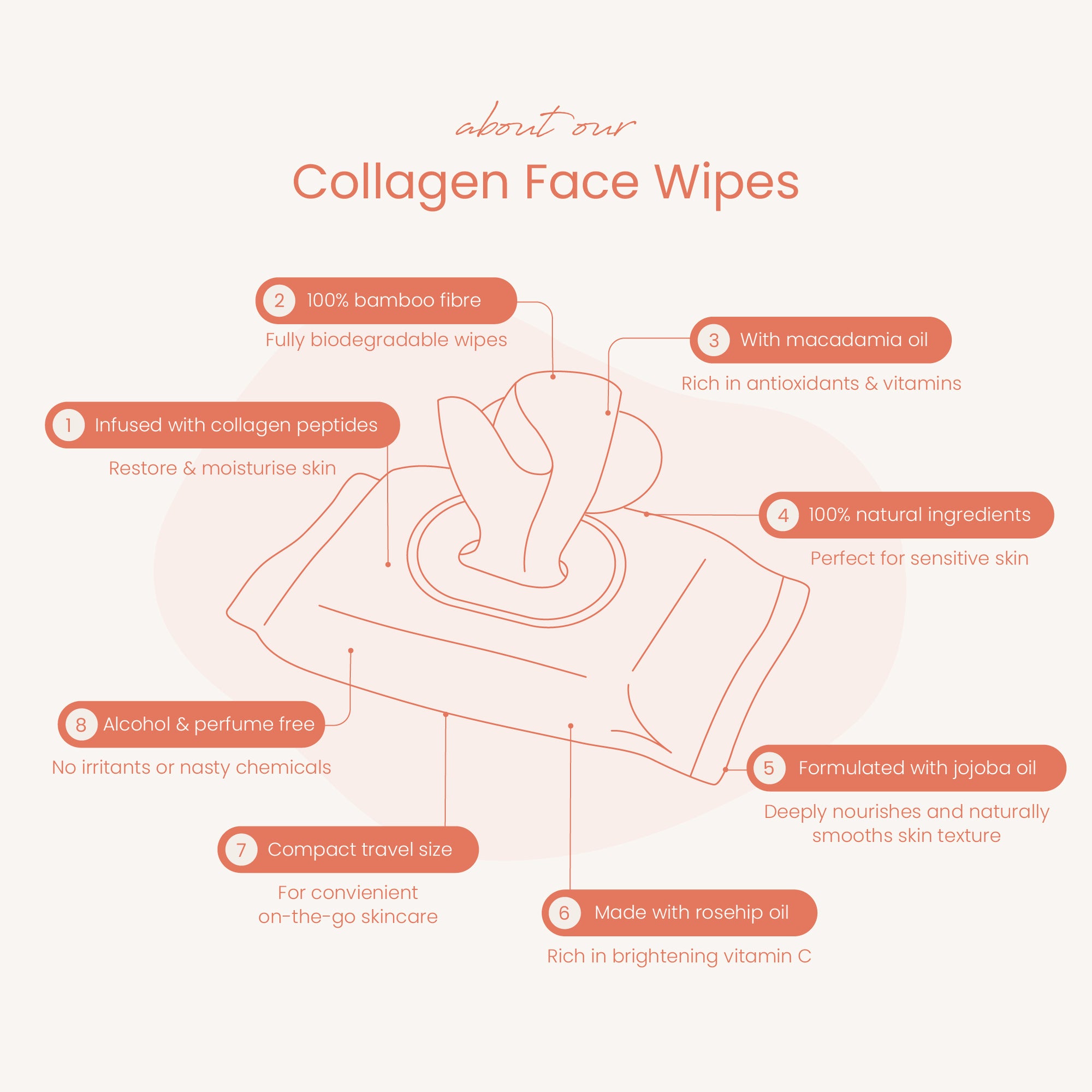 Haléco 20pk Bamboo Collagen Face Wipes | 1 PACK