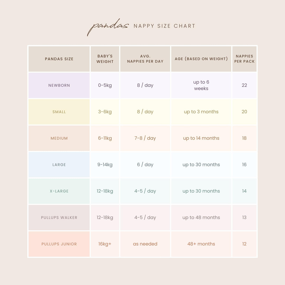 60% OFF Pandas by Luvme Trial Packs