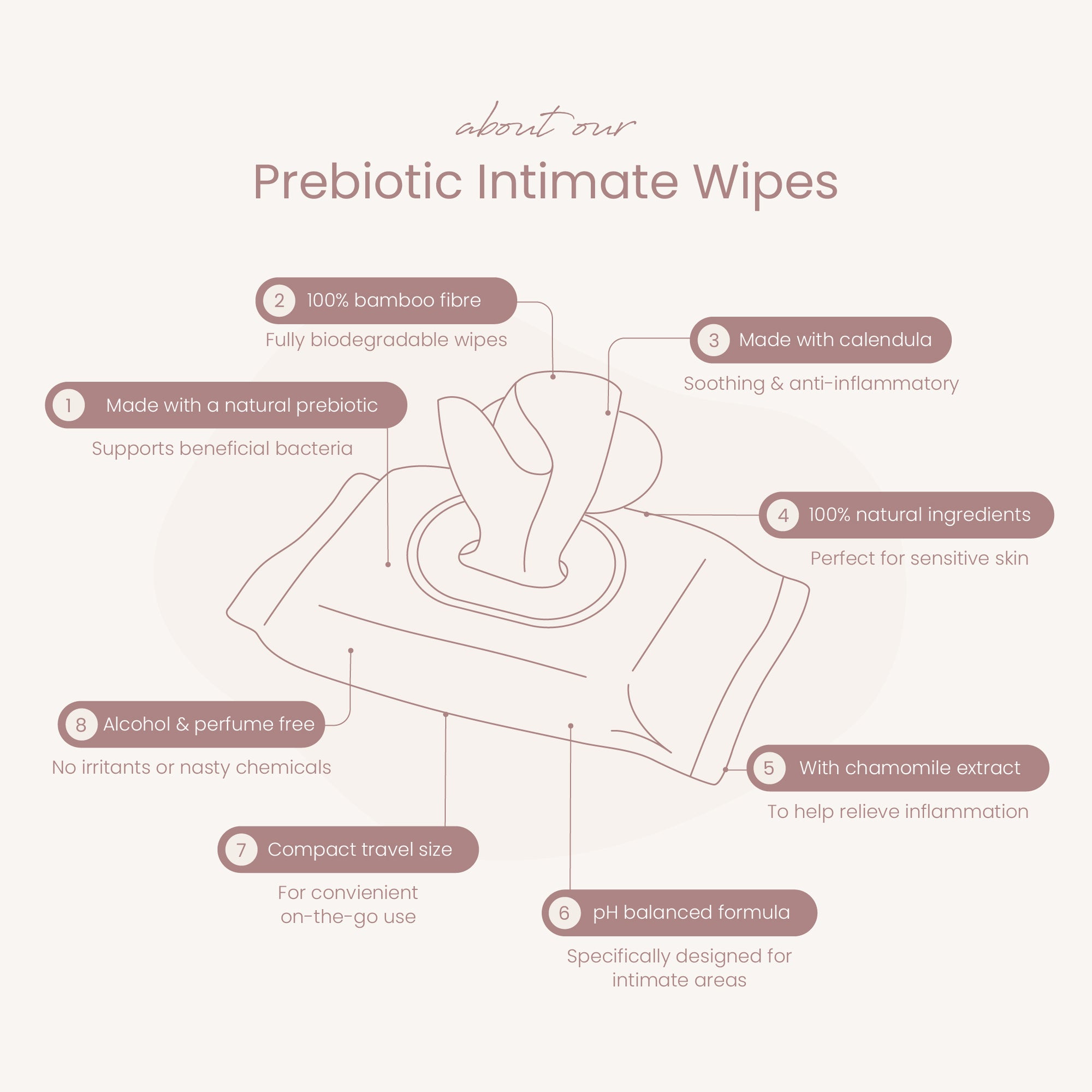 Haléco 20pk Bamboo Prebiotic Intimate Wipes | 1 PACK