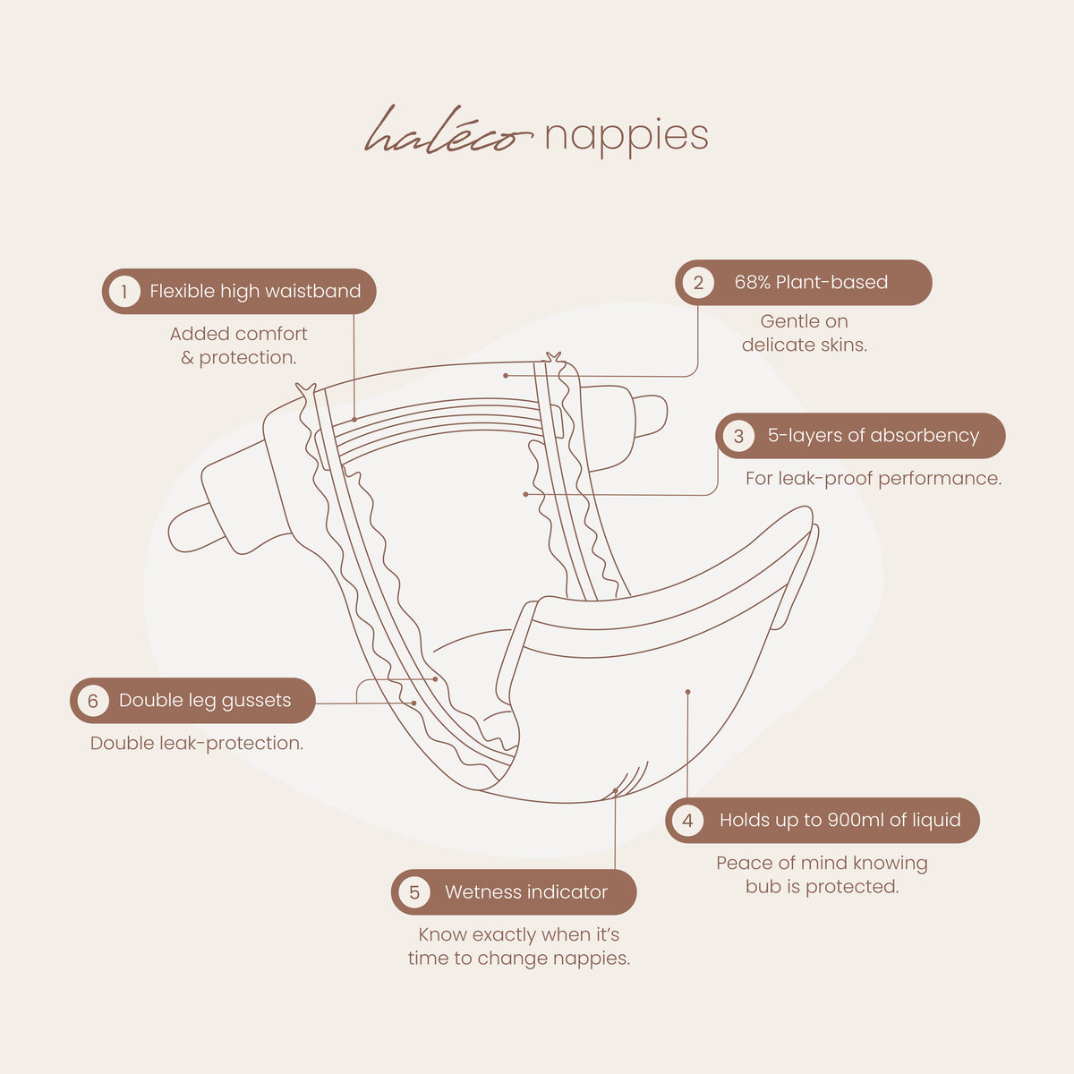 Haléco Plant Nappies | SINGLE BOX